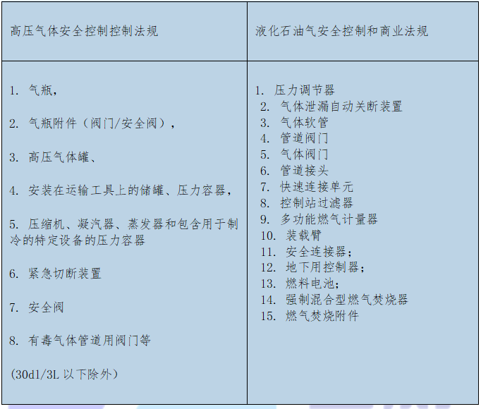 韓國KGS認證(圖1)